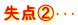 失点②･･･