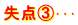 失点③･･･