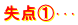 失点①･･･