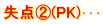 失点②(PK)･･･
