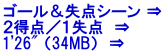 ゴール＆失点シーン ⇒ ２得点／１失点  ⇒ 1'26" （34MB）  ⇒